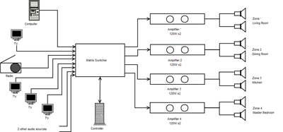 A diagram of the system
