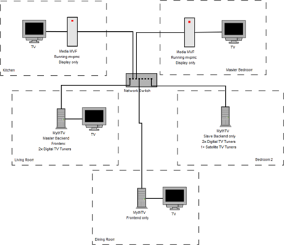 connect emby client to mythtv backend connect emby client to mythtv backend