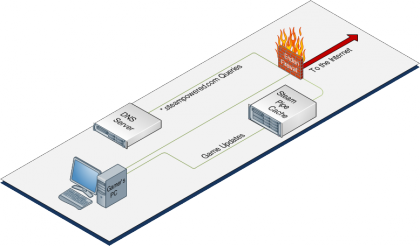 Lantastic Steam Cache Network