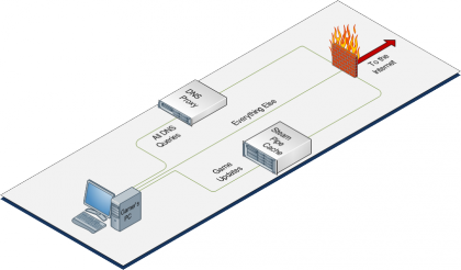 Steam Cache Network